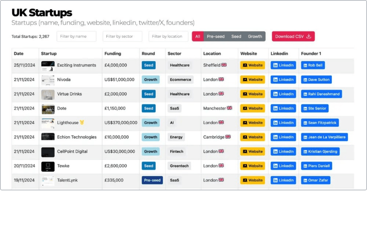 Database preview: funded UK startups