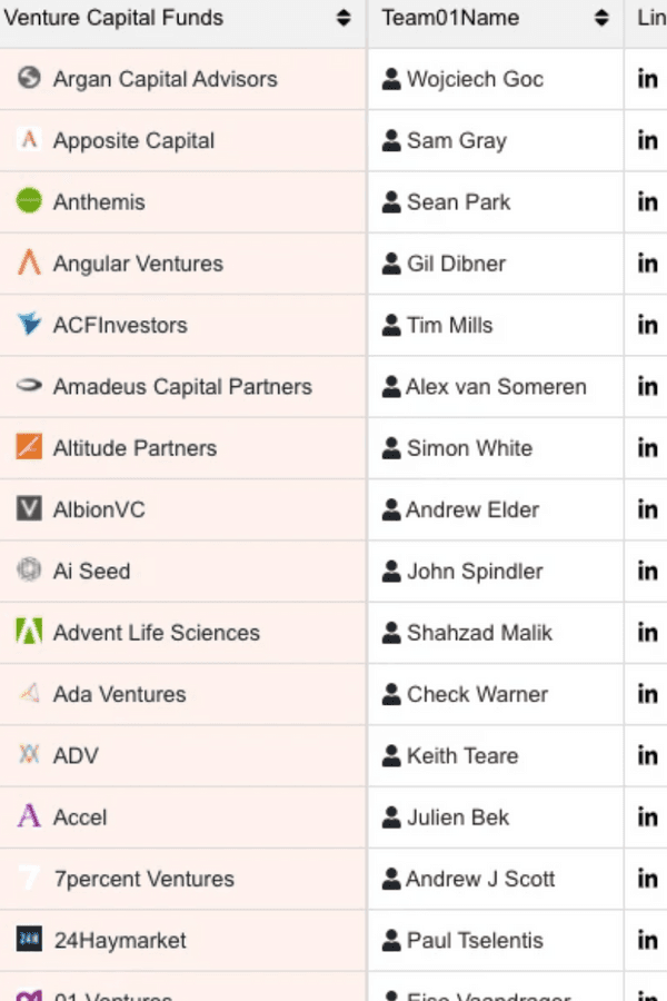 find venture capital